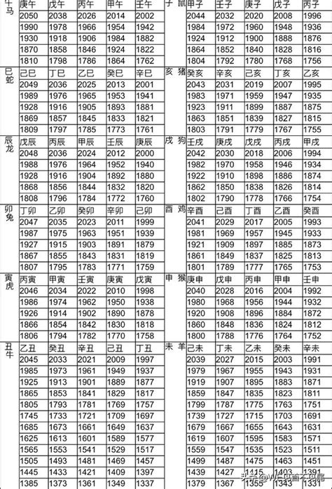 民國59年生肖|12生肖對照表最完整版本！告訴你生肖紀年：出生年份。